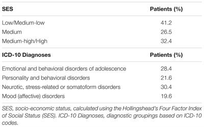 Emotion Regulation and Parental Bonding in Families of Adolescents With <mark class="highlighted">Internalizing and Externalizing Symptoms</mark>